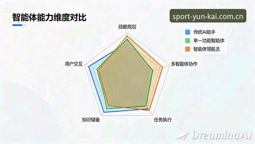 3个维度解读最新云开体育官网入口篮球数据：从界面卡顿到刷新自由的进化逻辑
